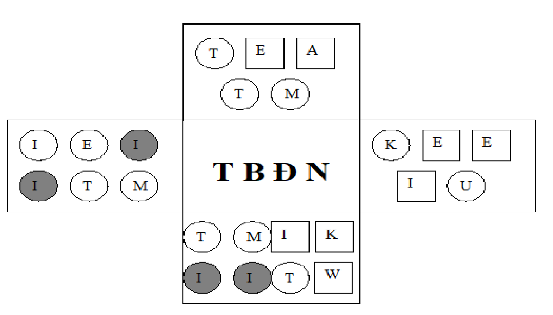 MẬT THƯ SỐ 23/2022 – DÀNH CHO HUYNH TRƯỞNG