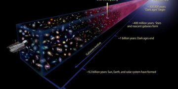 THIÊN CHÚA TẠO DỰNG VŨ TRỤ TRONG VỤ NỔ BIG BANG?