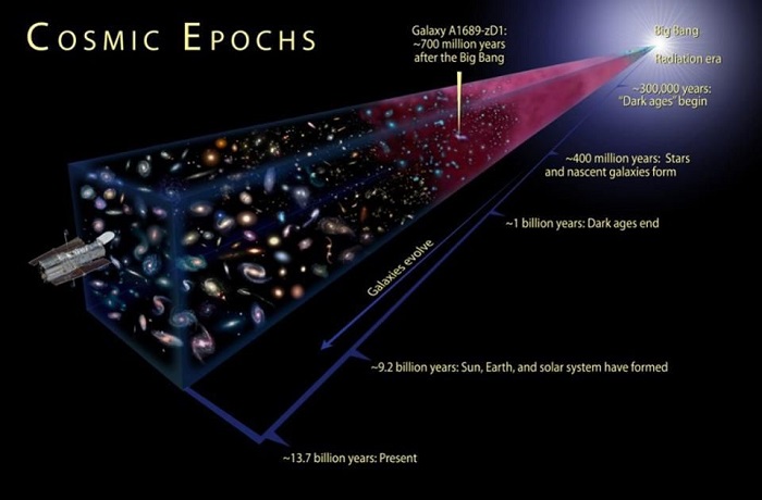THIÊN CHÚA TẠO DỰNG VŨ TRỤ TRONG VỤ NỔ BIG BANG?
