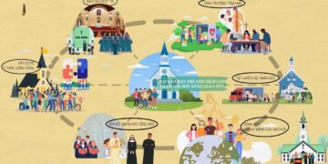 TẠI SAO BẠN TRẺ NÊN TÍCH CỰC THAM GIA ĐỜI SỐNG GIÁO XỨ?