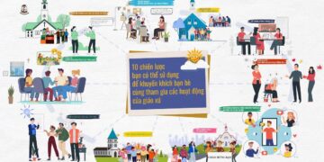 LÀM THẾ NÀO TÔI CÓ THỂ KHUYẾN KHÍCH BẠN BÈ CÙNG THAM GIA CÁC HOẠT ĐỘNG CỦA GIÁO XỨ?