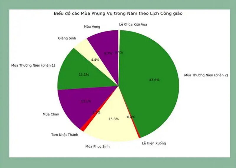 NĂM PHỤNG VỤ CỦA GIÁO HỘI